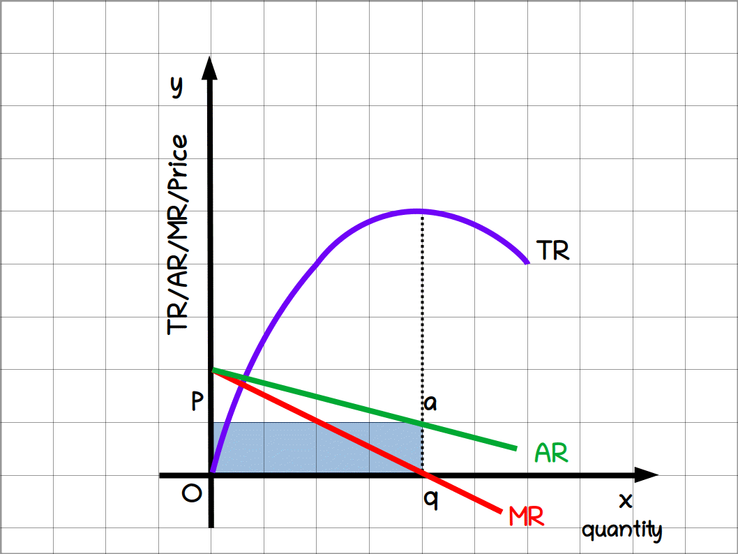 zero cost equilibrium